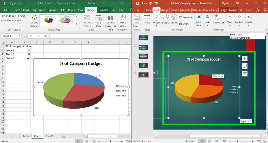 A Microsoft Powerpoint for a sales campaign is displayed with a microsoft excel sheet directly to its left. The chart that has been pasted from the excel sheet now has been edited with several formatting options.