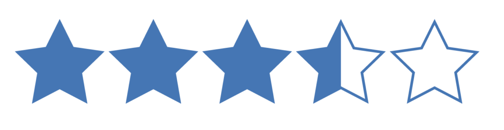 A row of five stars shaded to indicate a score of 3.5 out of 5.
