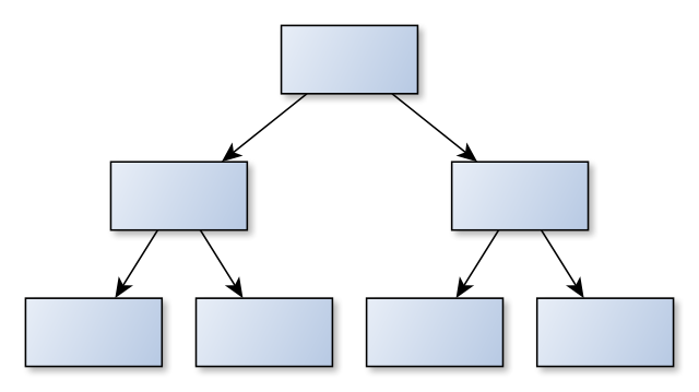 A series of boxes with arrow pointing from the top box to lower boxes, representing a traditional organizational structure.