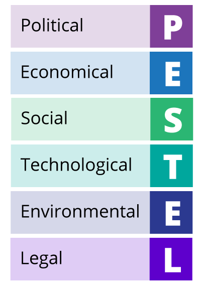 PESTEL. P for political, E for economical, S for social, T for technological, E for Environmental, and L for legal