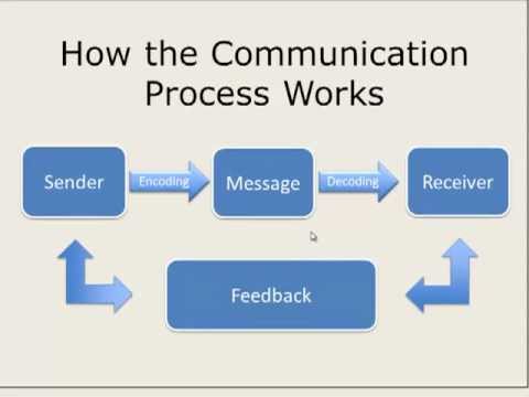 Thumbnail for the embedded element "How the Communication Process Works"