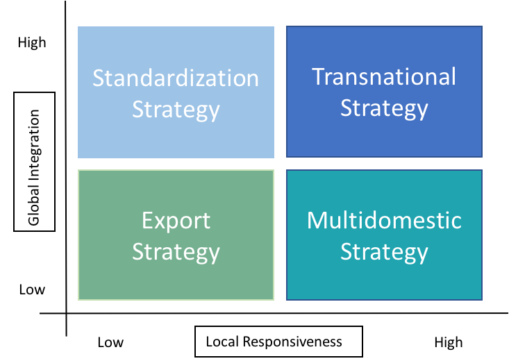 16.17: Global Business Strategies For Responding To Cultural ...