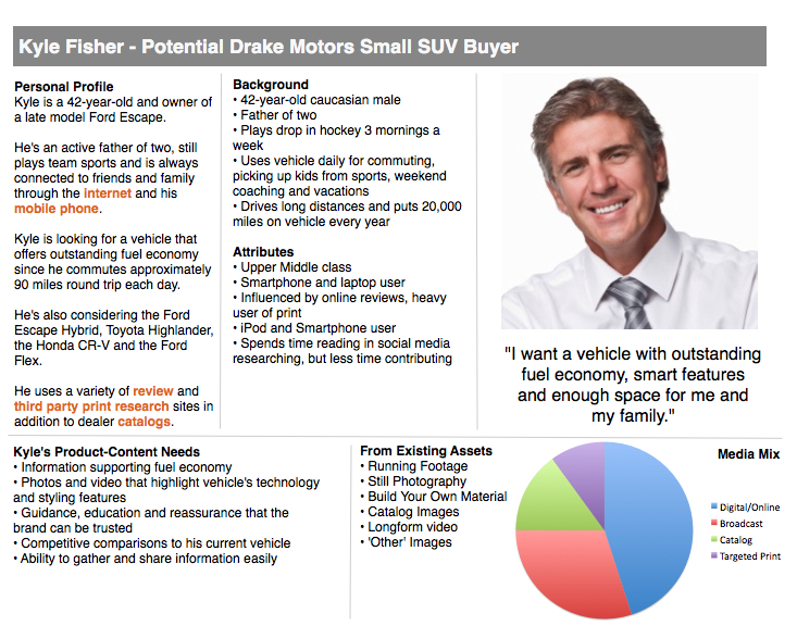 Example of buyer persona write-up: Kyle Fisher: Potential Drake Motors Small SuV Buyer. Includes photo of smiling middle-aged man with the caption "I want a vehicle with outstanding fuel economy, smart features, and enough space for me and my family." Personal profile: Kyle is a 42-year-old and owner of a late-model Ford Escape. He's an active father of two, still plays team sports and is always connected to friends and the family through the internet and his mobile phone. Kyle is looking for a vehicle that offers outstanding fuel economy since he commutes approximately 90 miles round trip each day. He's also considering the Ford Escape Hybrid, Toyota Highlander, the Honda CR-V and the Ford Flex He uses a variety of review and third-party print research sites in addition to dealer catalogs. Kyle's product-content needs: information supporting fuel economy; photos and video that highlight vehicle's technology and stylish features; guidance, education, and reassurance that the brand can be trusted; competitive comparisons to his current vehicle; ability to gather and share information easily. Background: 42-year-old Caucasian male; father of two; plays drop-in hockey 3 mornings a week; uses vehicle daily for commuting, picking up kids from sports, weekend coaching and vacations; drives long distances and puts 20,000 miles on vehicle every year. Attributes: upper-middle class; smartphone and laptop user; influenced by online reviews, heavy user of print; iPod and Smartphone user; spends time reading in social media researching, but less time contributing.