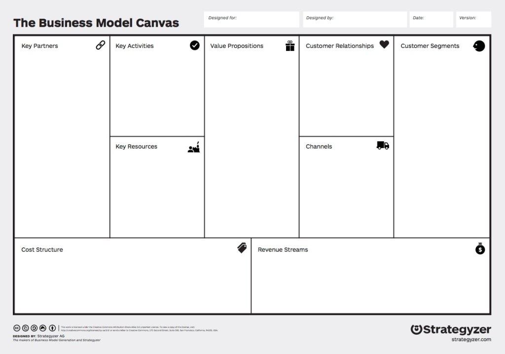 The Business Model Canvas. Four sections at the top: Designed for, Designed By, Date, and Version. Nine components in the Business Model Canvas to consider: Key Partners, Key Activities, Key Resources, Value Propositions, Customer Relationships, Channels, Customer Segments, Cost structure, and Revenue streams.