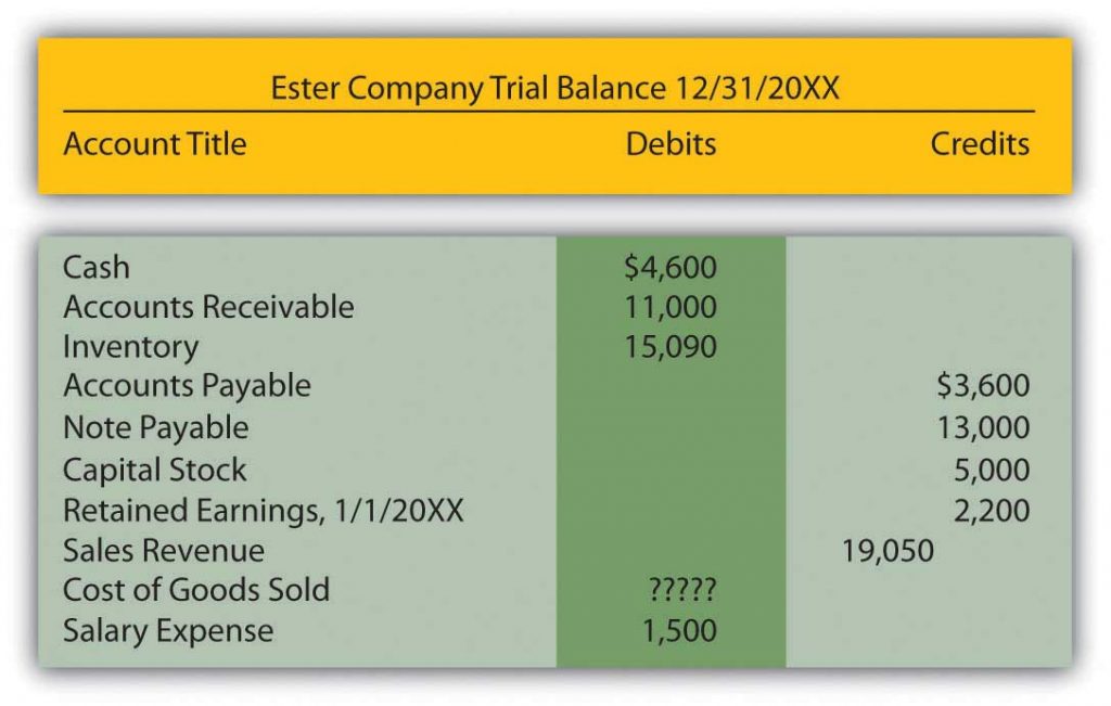 Ester-Trial-Balance-1024x651.jpg