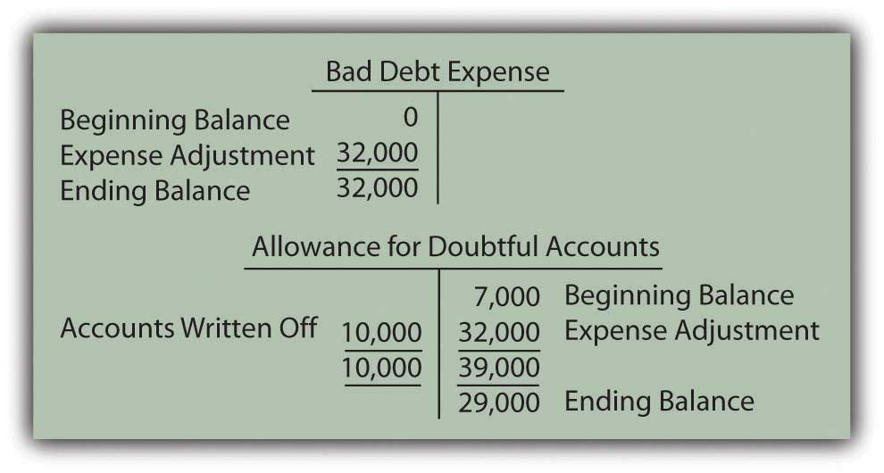 T-accounts-for-bad-debt-expense.jpg