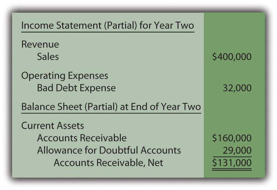 Income-statement-for-year-2.jpg