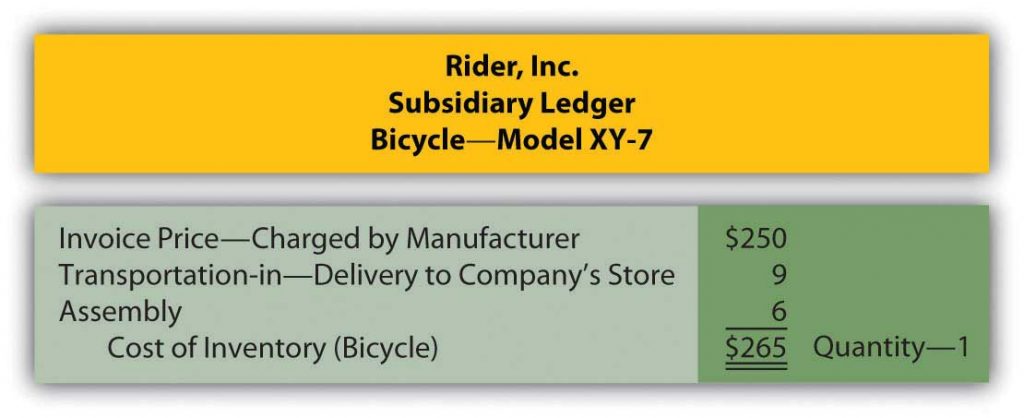Invoice price charged by manufacturer 250 plus Transportation in 9 plus assembly 6 equals 265 the cost of one bicycle in inventory