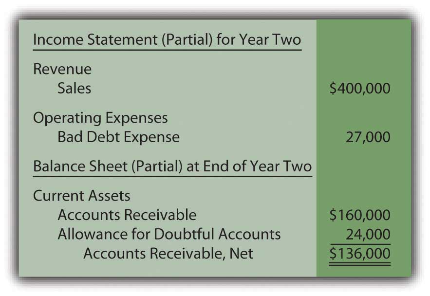 Income-statement-for-year-2-with-percent-of-receivables.jpg