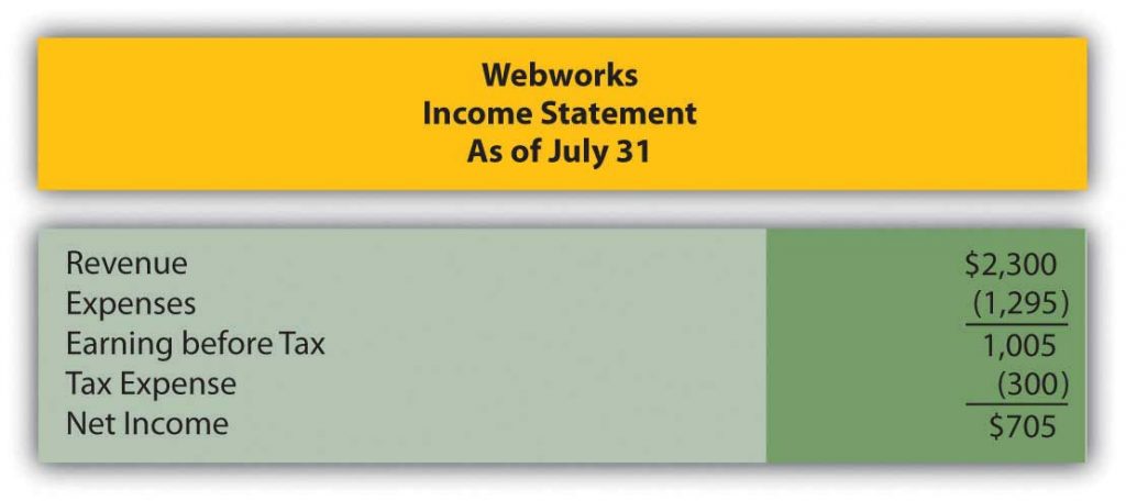 July-income-statement-1024x456.jpg