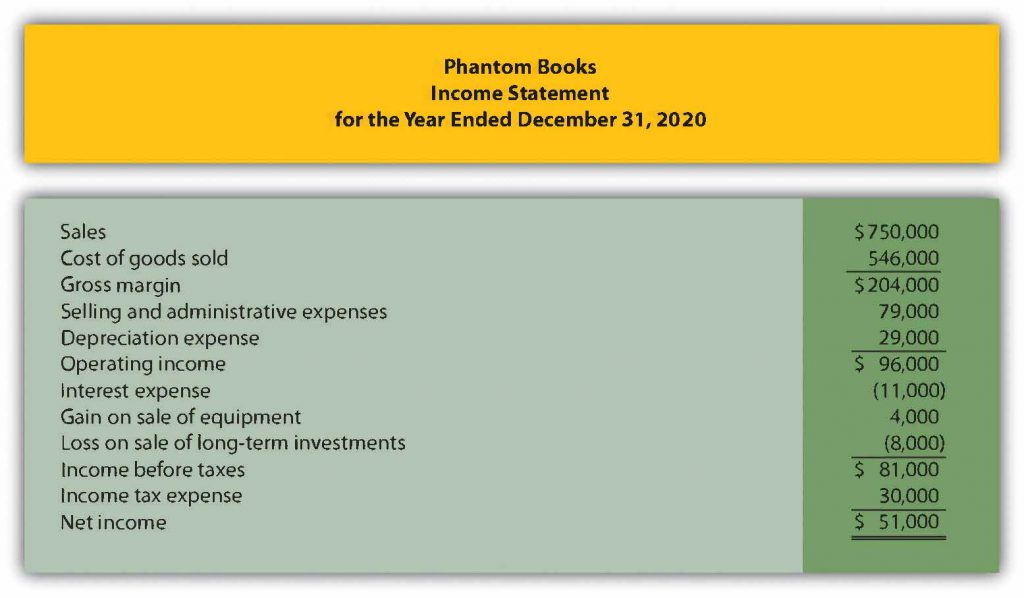 Phantom-books-income-statement-1024x598.jpg