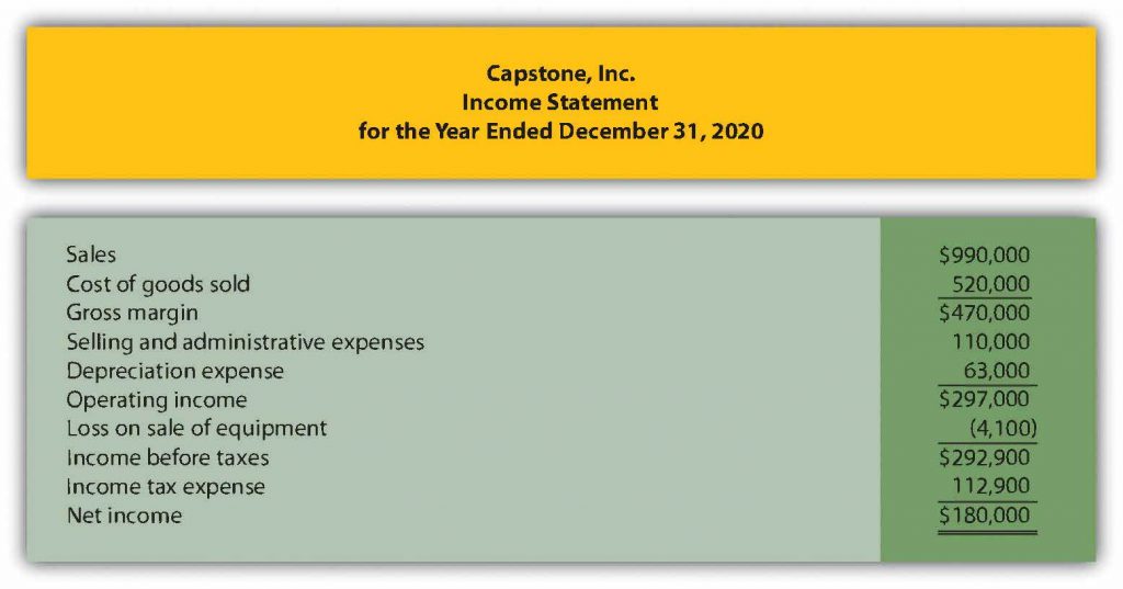 Capstone-Income-Statement-1024x537.jpg