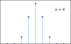 4: The Normal Distribution
