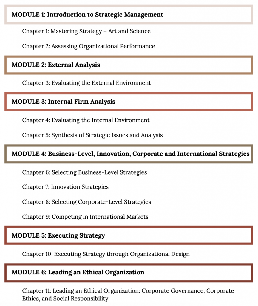 Module and Chapter flow for the textbook. Module 1: Introduction to Strategic Management (includes Chapter 1: Mastering Strategy - Art and Science and Chapter 2: Assessing Organizational Performance). Module 2: External Analysis (includes Chapter 3: Evaluating the External Environment). Module 3: Internal Firm Analysis (includes Chapter 4: Evaluating the Internal Environment and Chapter 5: Synthesis of Strategic Issues and Analysis). Module 4: Business-Level, Innovation, Corporate and International Strategies (includes Chapter 6: Selecting Business-Level Strategies, Chapter 7: Innovation Strategies, Chapter 8: Selecting Corporate-Level Strategies, Chapter 9: Competing in International Markets). Module 5: Executing Strategy (includes Chapter 10: Executing Strategy through Organizational Design). Module 6: Leading an Ethical Organization (includes Chapter 11: Leading an Ethical Organization - Corporate Governance, Corporate Ethics, and Social Responsibility).