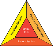 3: Theories of Consequence Ethics- Traditional Tools for Making Decisions in Business When the Ends Justify the Means