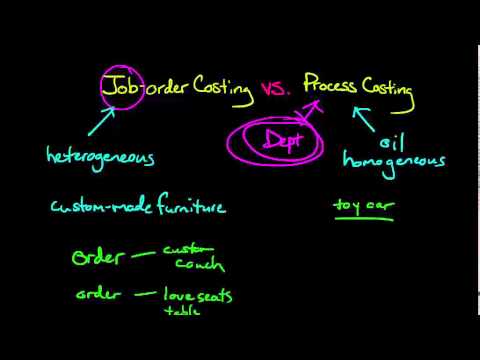 Thumbnail for the embedded element "Job Order Costing vs Process Costing"