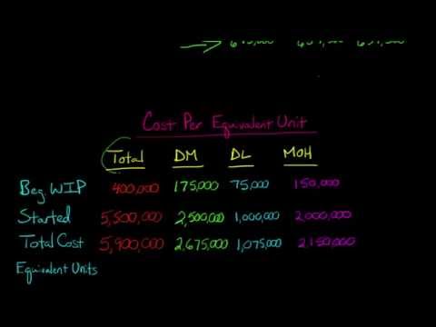 Thumbnail for the embedded element "Cost Per Equivalent Unit (weighted average method)"