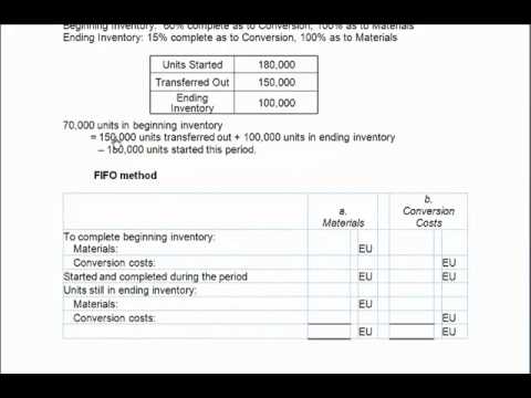 Thumbnail for the embedded element "Cost Accounting: Equivalent Units using FIFO & Weighted Average"
