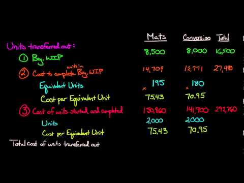 Thumbnail for the embedded element "Cost Per Equivalent Unit, FIFO Method, Part 2 (Applying Costs)"