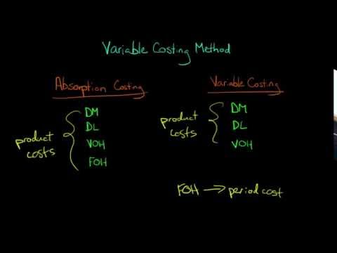 Thumbnail for the embedded element "Variable Costing (the Variable Costing method in Managerial Accounting)"