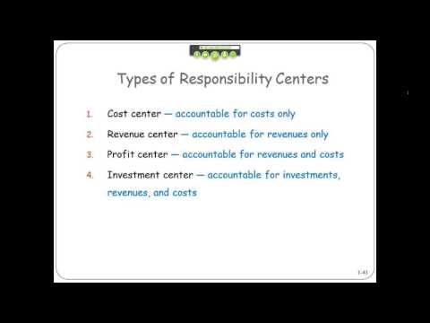Thumbnail for the embedded element "Types of Responsibility Centers"