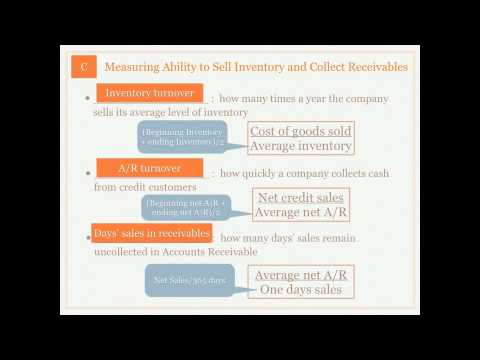 Thumbnail for the embedded element "Financial Statement Analysis: Ability to Sell Inventory and Collect Receivables - Accounting video"