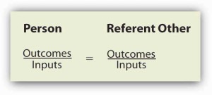 The Equity Formula: outcomes divided by inputs for one person equals outcomes divided by inputs for the "referent other."