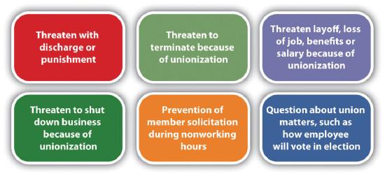Threaten with discharge or punishment. Threaten to terminate because of unionization. Threaten layoff, loss of job, benefits, or salary because of unionization. Threaten to shut down business because of unionization. Prevention of member solicitation during nonworking hours. Question about union matters, such as how employee will vote in election.