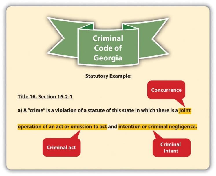 Criminal Code of Georgia