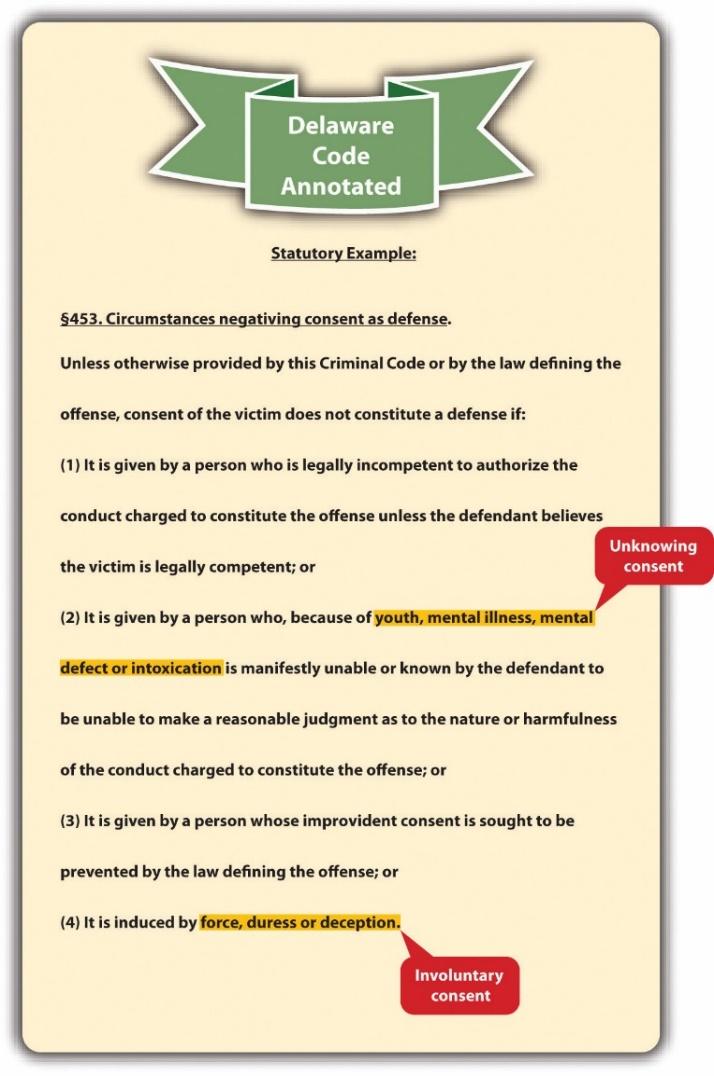 Delaware Code Annotated on the circumstances negativing consent as defense.