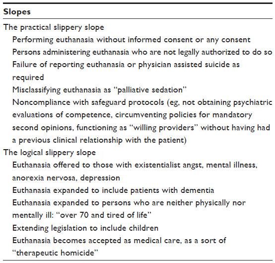 Some slippery slope argument for euthanasia including: euthanasia being performed without consent, extending legislation to include children, and the euthanization of those who are mentally il. 