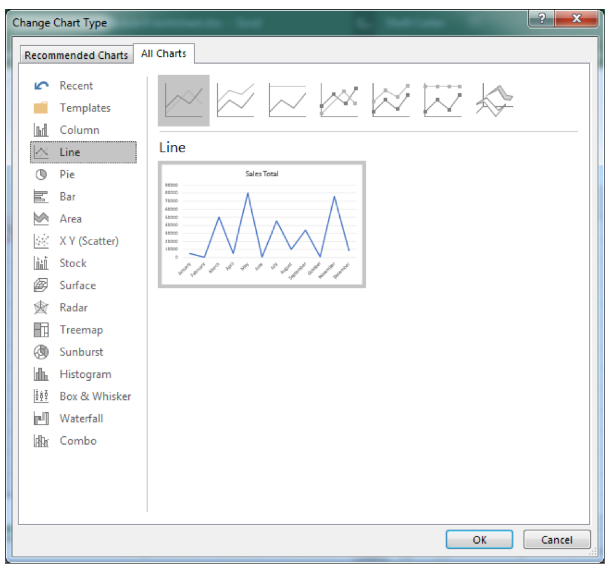 A change chart type dialog box is open with a line chart selected.
