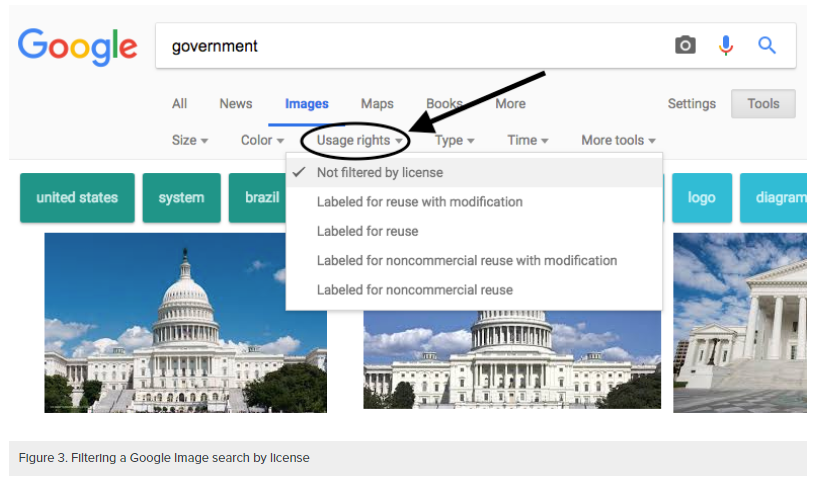 A screenshot of the Google Images page with the Usage Rights dropdown menu open. Options include, "Not filtered by license, Labeled for reuse with modification, Labeled for reuse, Labeled for noncommercial reuse with modification, Labeled for noncommercial reuse." The "not filtered by license" option is selected. In the background are photos of the Capitol Building.