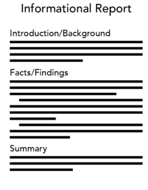 Image of one page suggested template for an informational report. Template is formatted with a large font title at the top of the page followed by three sections. The text of the title is "Informational Report" and the other sections are titled "Introduction/ Background", "Facts/Findings", and "Summary".