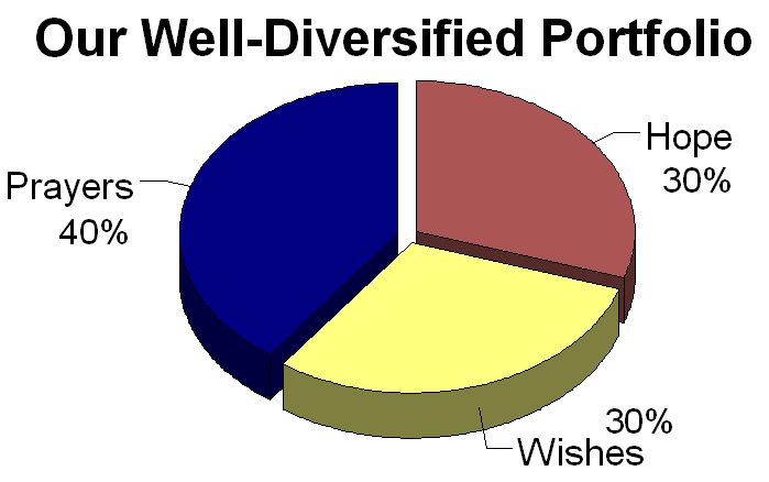 Chapter 11: Portfolio Diversification and Asset Allocation