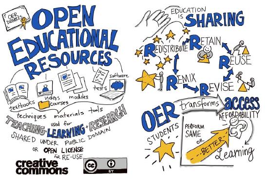OER Attributes and Benefits: "OER is sharing" by giulia.forsythe is marked with CC0 1.0