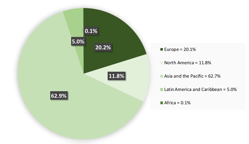 Global production of wood based panels, by region
