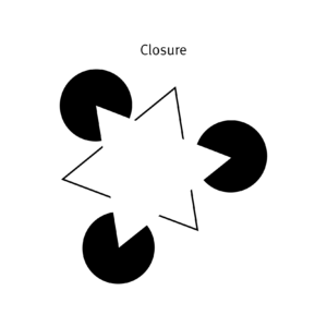 Three black circles surround a triangle with a black outline that has a triangle of whitespace on top illustrating closure.