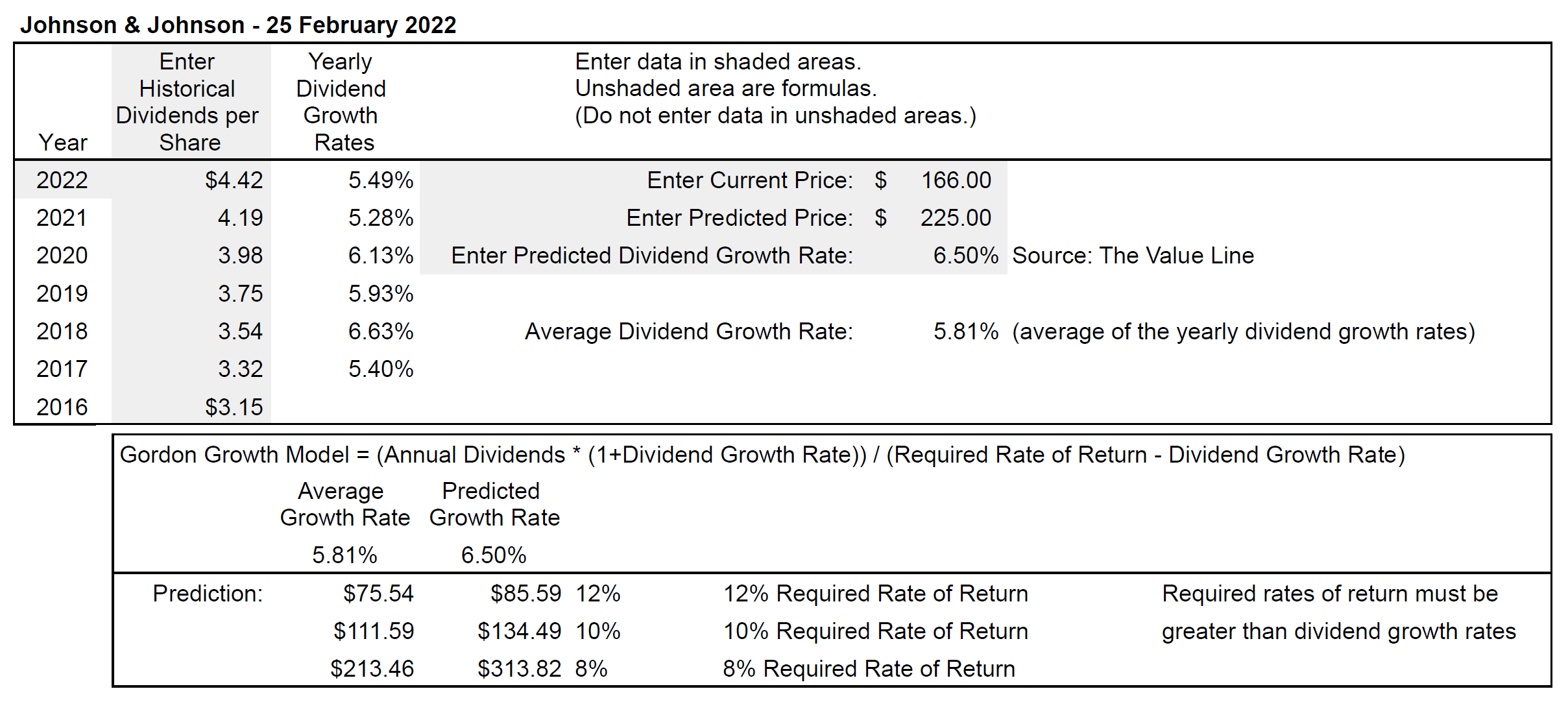 Johnson 'n' Johnson Spreadsheet using The Value Line data to compute the Gordon Growth Model Valuations