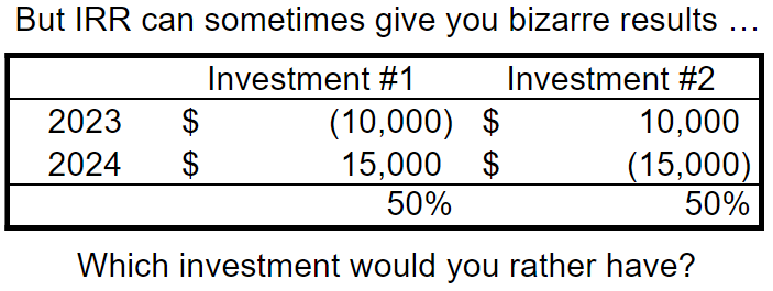This final example shows us that the Internal Rate of Return calculations can produce very absurd results. Which investmet would you prefer?