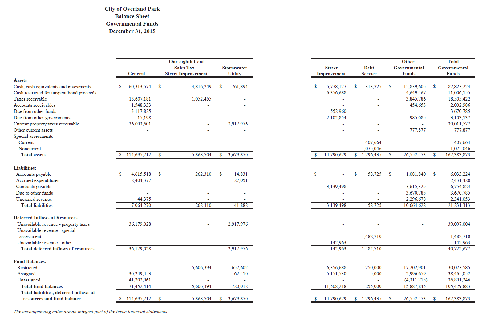 Balance-Sheet-Governmental-Funds.png