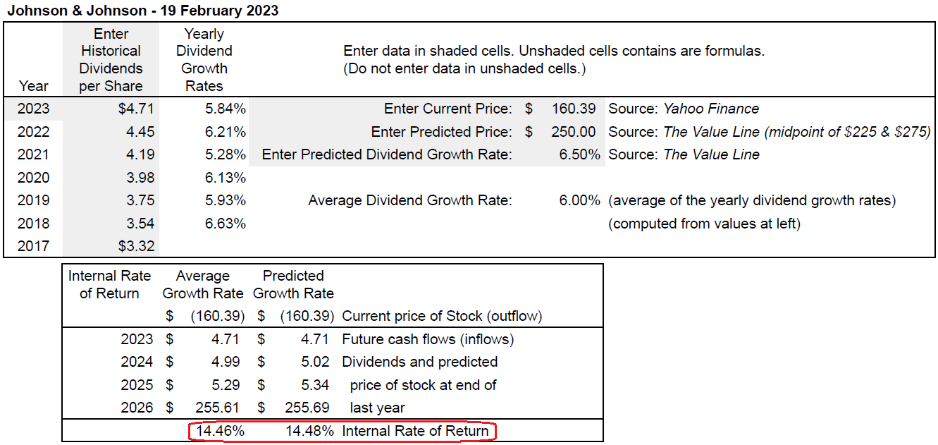 Johnson 'n' Johnson Spreadsheet using The Value Line data to compute the Internal Rate of Return Prediction 