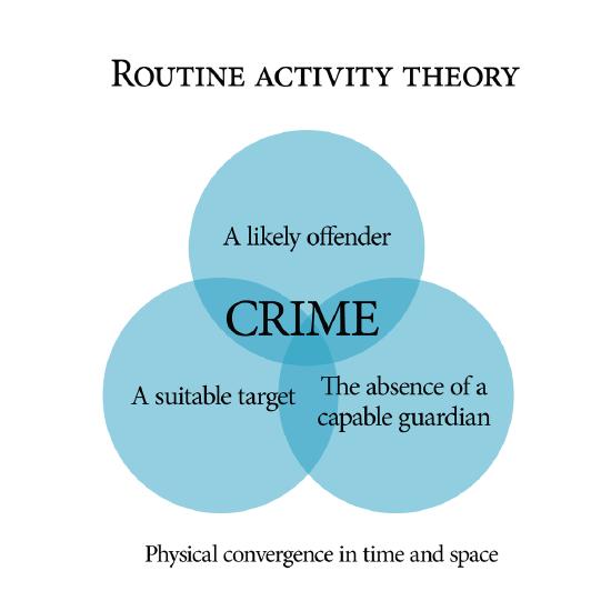 1024px-Routine_activity_theory.png
