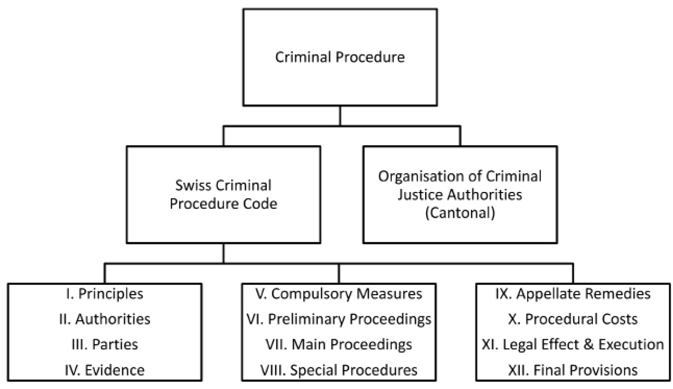 15_Criminal_Procedure_figures-1.jpg
