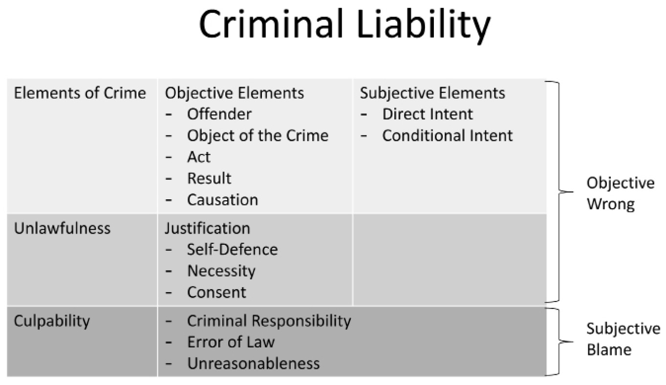 14_Criminal_Law_figures-4.jpg
