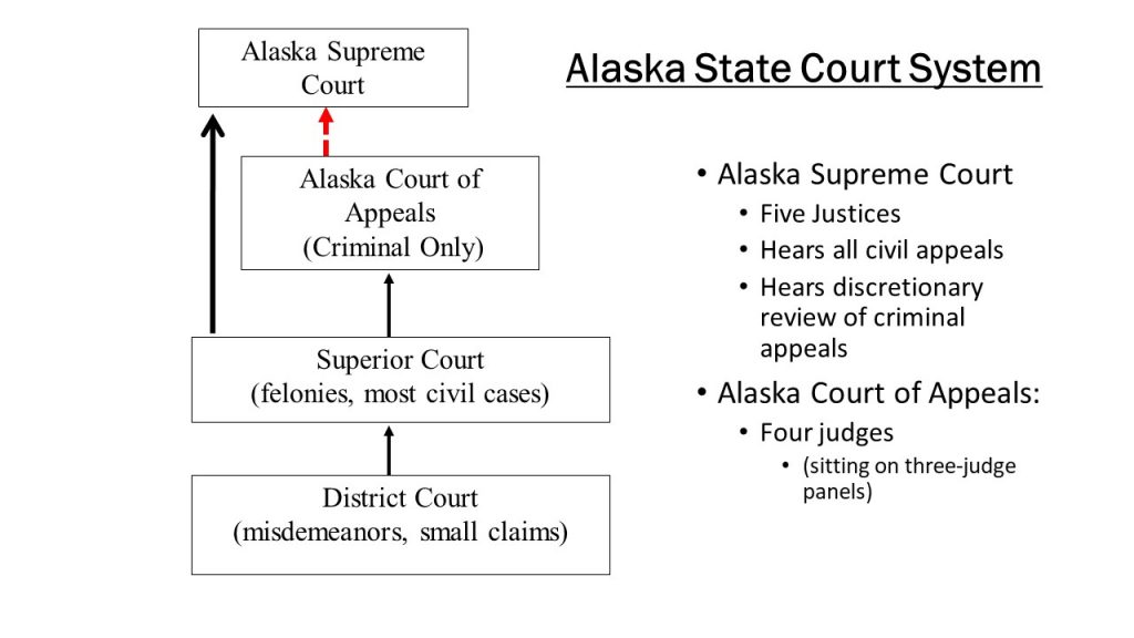 Alaska State Court System