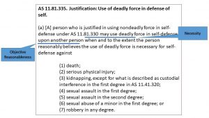 AS 11.81.335. Justification: Use of deadly force in defense of self. (a) [A] person who is justified in using nondeadly force in self-defense under AS 11.81.330 may use deadly force in self-defense upon another person when and to the extent the person reasonably believes the use of deadly force is necessary for self-defense against (1) death; (2) serious physical injury; (3) kidnapping, except for what is described as custodial interference in the first degree in AS 11.41.320; (4) sexual assault in the first degree; (5) sexual assault in the second degree; (6) sexual abuse of a minor in the first degree; or (7) robbery in any degree.