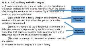 AS 11.41.500. Robbery in the first degree (a) A person commits the crime of robbery in the first degree if the person violates [second-degree robbery] and, in the course of violating that section or in immediate flight thereafter, that person or another participant (1) is armed with a deadly weapon or represents by words or other conduct that either that person or another participant is so armed; (2) uses or attempts to use a dangerous instrument or a defensive weapon or represents by words or other conduct that either that person or another participant is armed with a dangerous instrument or a defensive weapon; or (3) causes or attempts to cause serious physical injury to any person. (b) Robbery in the first degree is a class A felony.