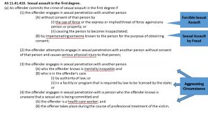 AS 11.41.410. Sexual assault in the first degree. (a) An offender commits the crime of sexual assault in the first degree if (1) the offender engages in sexual penetration with another person (A) without consent of that person by (i) the use of force or the express or implied threat of force against any person or property; or (ii) causing the person to become incapacitated; (B) by impersonating someone known to the person for the purpose of obtaining consent; (2) the offender attempts to engage in sexual penetration with another person without consent of that person and causes serious physical injury to that person; (3) the offender engages in sexual penetration with another person (A) who the offender knows is mentally incapable; and (B) who is in the offender's care (i) by authority of law; or (ii) in a facility or program that is required by law to be licensed by the state; or (4) the offender engages in sexual penetration with a person who the offender knows is unaware that a sexual act is being committed and (A) the offender is a health care worker; and (B) the offense takes place during the course of professional treatment of the victim.  