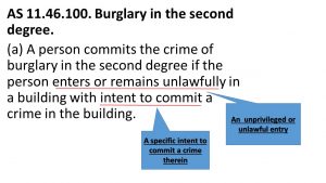 AS 11.46.100. Burglary in the second degree. (a) A person commits the crime of burglary in the second degree if the person enters or remains unlawfully in a building with intent to commit a crime in the building.